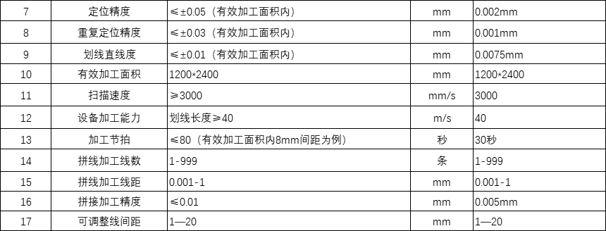 產品參數(shù).png